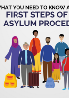 Animated slide presentation 'What you need to know about the first steps of the asylum procedure'