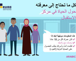 2023_Brochure_Accompanied_Children_Reception_noneditable_online_ARABIC.pdf