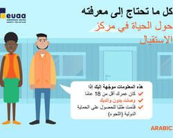 2023_Brochure_Unaccompanied_Children_Reception_noneditable_online_ARABIC.pdf