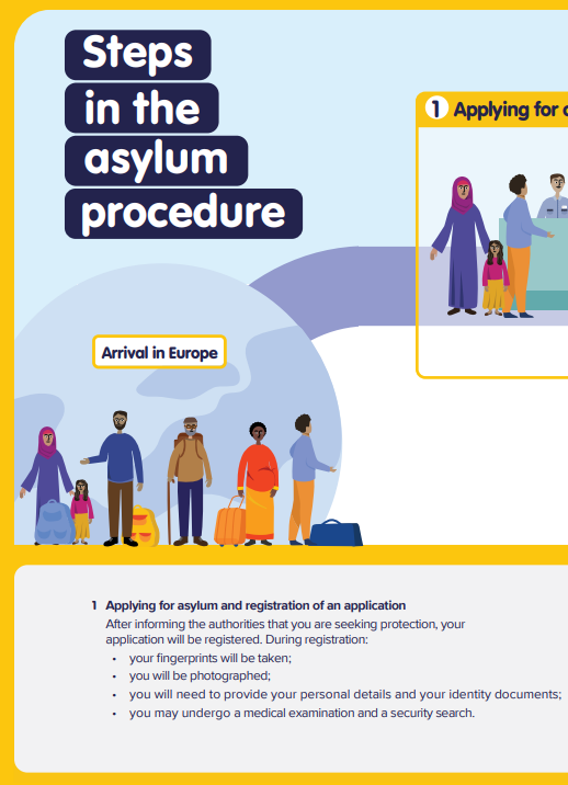 Poster 'Steps in the asylum procedure'