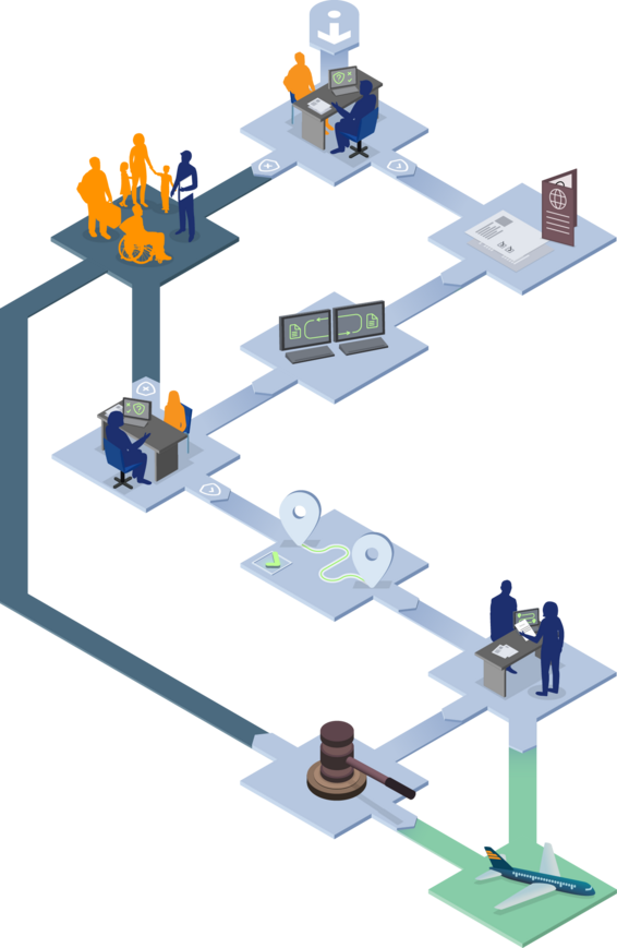 Relocation